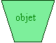 Trap�ze: objet