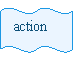 Double vague:   action