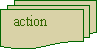 Organigramme&nbsp;: Multidocument:   action