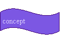 Vague: concept