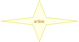 �toile � 4 branches: action