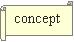 Parchemin horizontal:  concept
