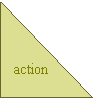 Triangle rectangle: action