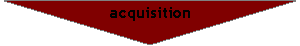 Organigramme&nbsp;: Fusion: acquisition