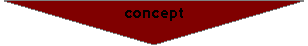Organigramme&nbsp;: Fusion: concept