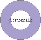 Bou�e: questionnaire
