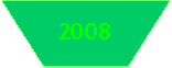 Trapèze: 2008