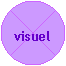 Organigramme&nbsp;: Jonction de sommaire: visuel