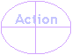 Organigramme : Ou: Action