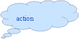 Pensées:
action